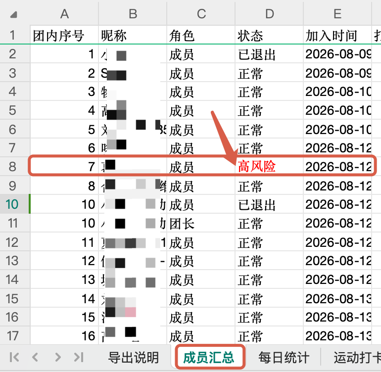 成员汇总高风险状态