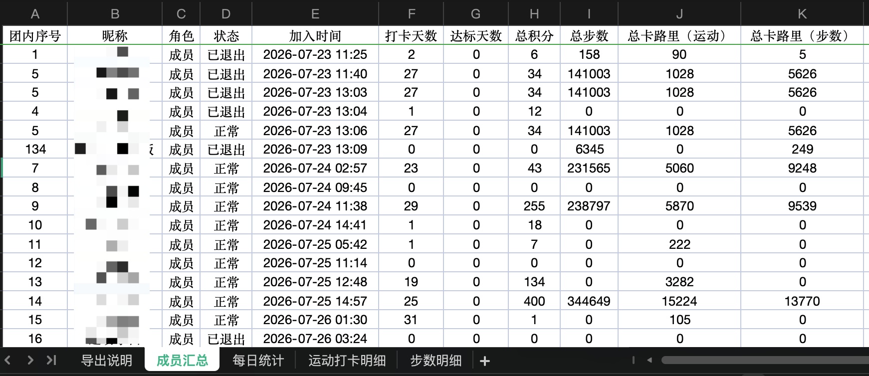团队历史数据成员汇总